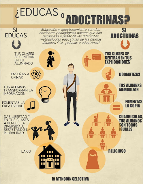 'No sólo enseñes a tus hijos a leer. Enséñales a cuestionar lo que leen. Enséñales a cuestionar todo. El valor de la educación no es el aprendizaje de muchos hechos, sino la formación de la mente para pensar.'

George Carlin
#LosNiñosNoSeTocan