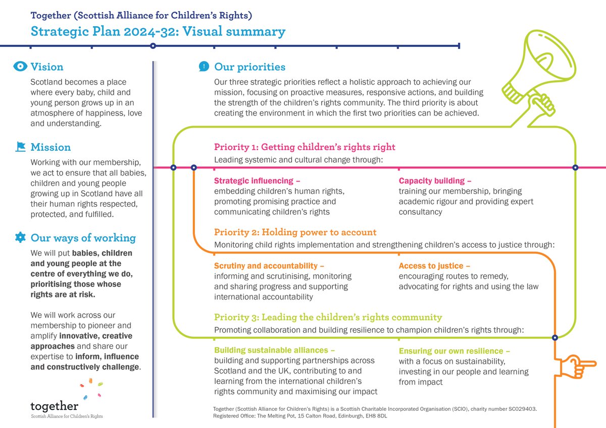 🎉JUST LAUNCHED!! Our new Strategic Plan 2024-32 will guide everything we do to progress the rights of babies, children and young people over the next 8 years! Be the first to read it here! bit.ly/4a7u6cB