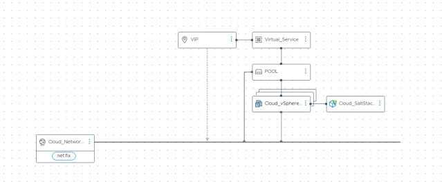 dumeirell's tweet photo. Provisioning on-demand Load Balance services with VMware Aria Automation and NSX Advanced Load Balancer #VMware #vExpert @VMwareAria @VMwareAriaAuto @vmwarensx https://t.co/eVrbkluntz https://t.co/aF0Tx806Wc