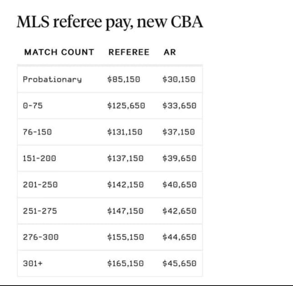 RefereeHQ's tweet photo. We could see our favorite officials back on the pitch this weekend 🤩
#mlsrefs @PSRAofficials https://t.co/RXuvWNIwtM