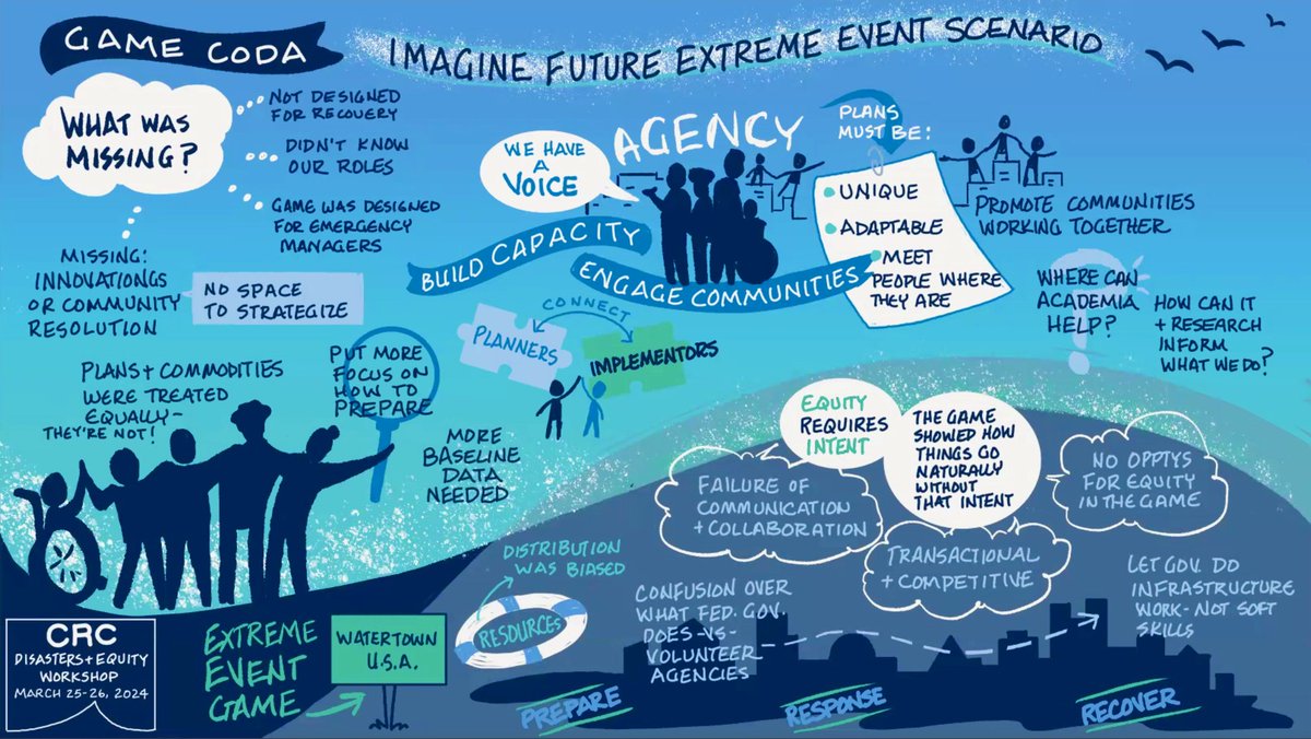 Check out this sneak peek of special products getting spun up at our workshop on equity and disasters. The brightest minds in this field are here for some serious work. Day two is officially underway!