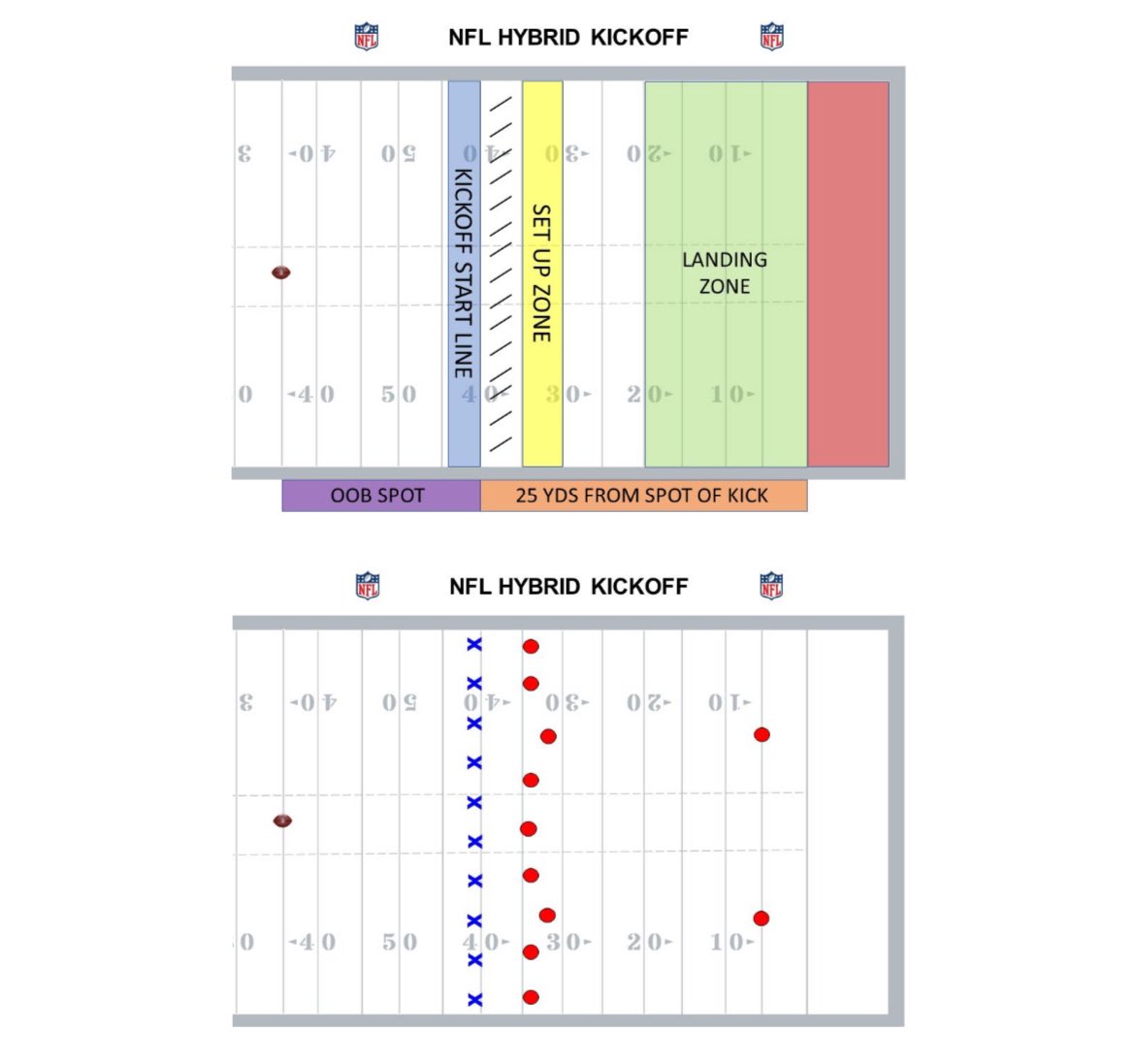 RapSheet's tweet photo. Here is what it will look like. And will be a lot more fun. https://t.co/zOFpUXSu5E