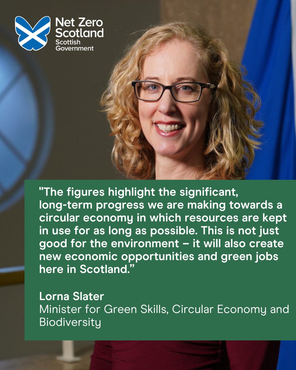 Responding to @SEPA Waste from All Sources 2022 statistics Circular Economy Minister @LornaSlater welcomed the findings which show that the overall recycling rate in Scotland is at is highest level at 62.3% since records began in 2011.
