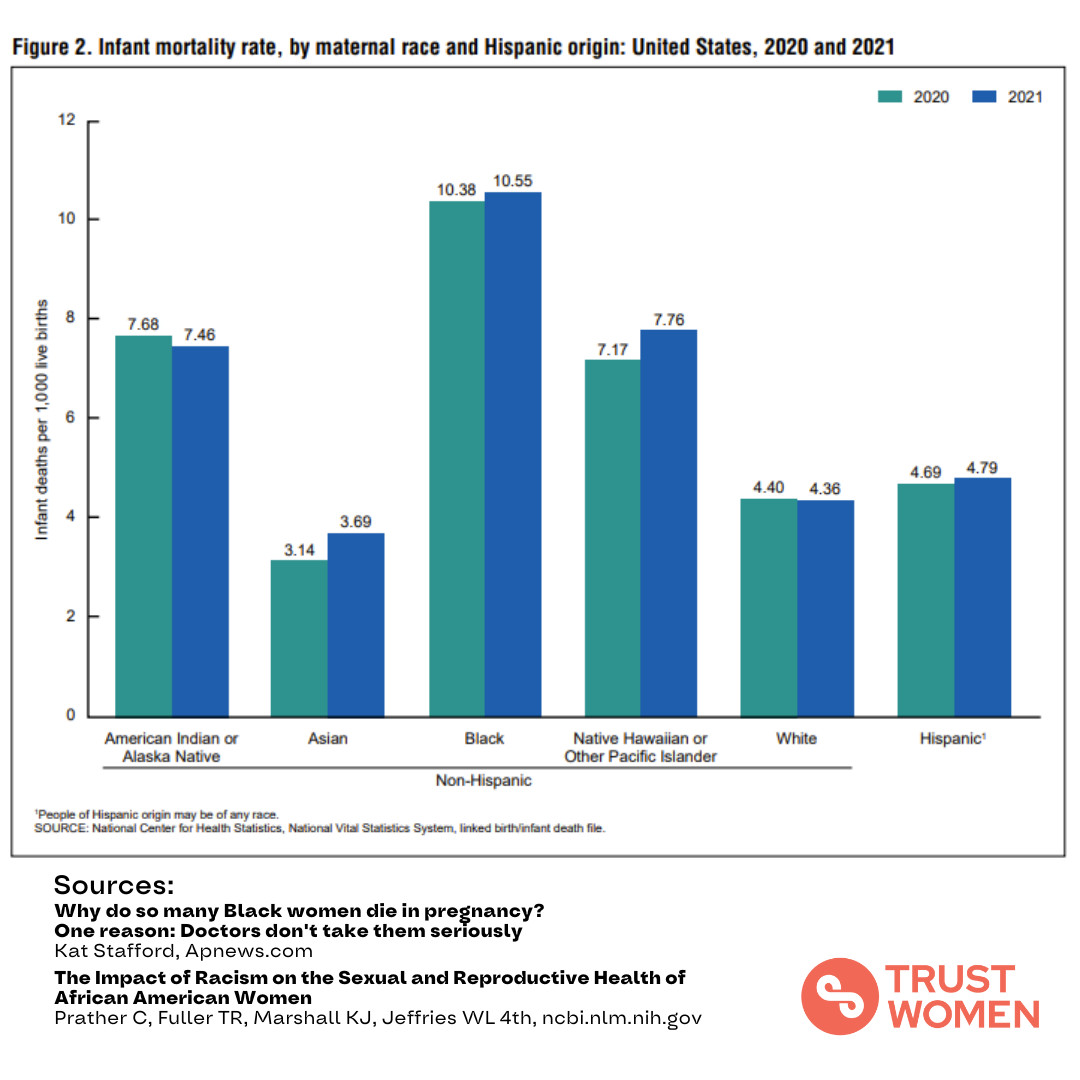 TrustWomen tweet picture