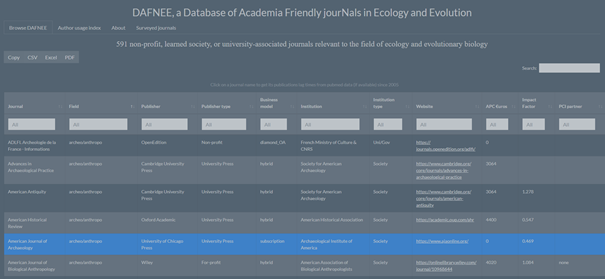 📚 Struggling to find academia-friendly journals for your paper? Introducing DAFNEE database - now featuring hundreds of #Archaeology journals! Explore now: dafnee.isem-evolution.fr Missing a journal? Let us know and help us expand! Please RT for everyone to use it!