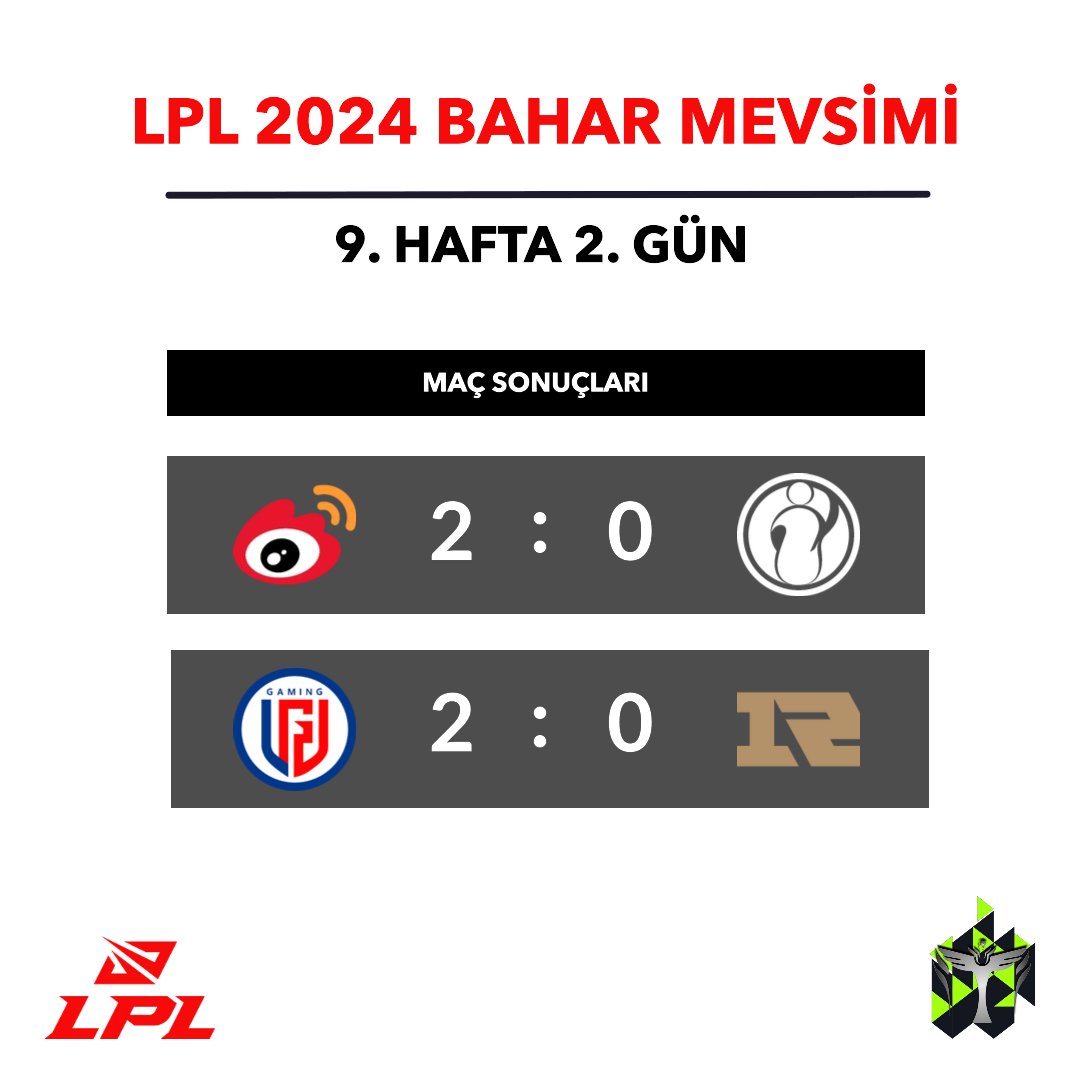 #LPL 9. hafta 2. gün sonuçları: