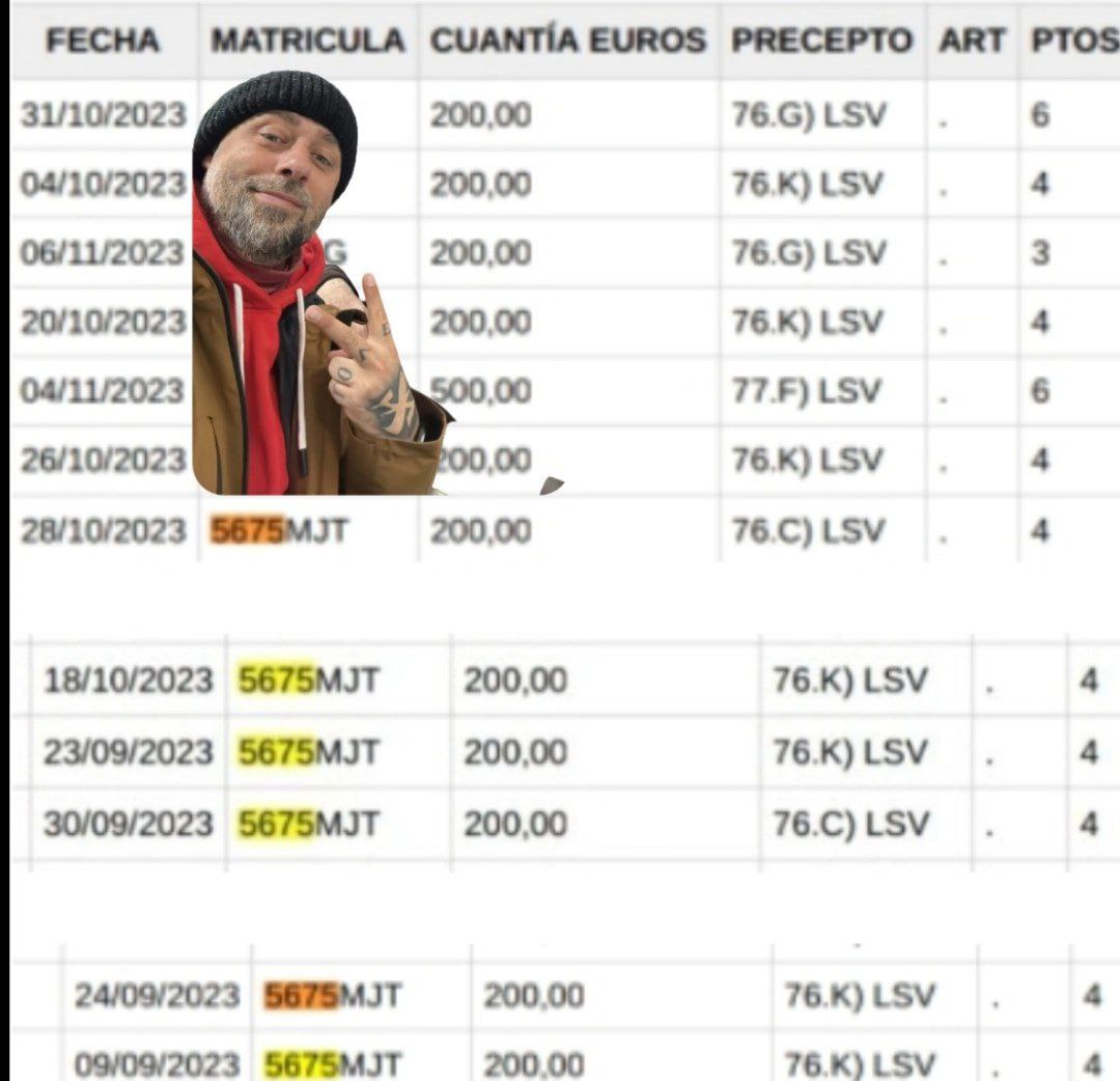 VIVIENDOENLACALLE LE ACABAN DE RETIRAR EL CARNET CON + -21 PUNTOS TOTAL OFICIALMENTE DENUNCIADO A FALTA DE RECONOCER EL CONDUCTOR.

Solo teneis que buscar por su matricula: 5675MJT

(LINKS DE BOE OFICIAL ABAJO)

boe.es/boe_n/dias/202…