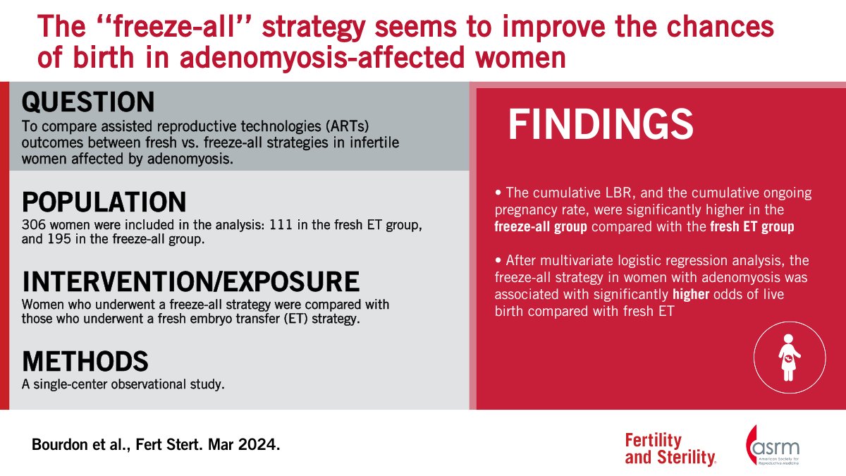 The 'freeze-all' strategy seems to improve the chances of birth in adenomyosis-affected women Full text 👇 doi.org/10.1016/j.fert…