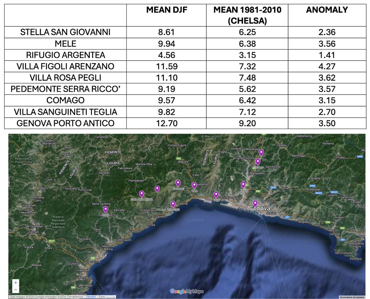 @ICHANGE_EU #citizenscience weather stations installed in the Genoa LL (google.com/maps/d/u/0/vie…) recorded the following anomalies for the monthly mean temperature over the period December 2023-February 2024 @CIMAFoundation #ClimateCrisis