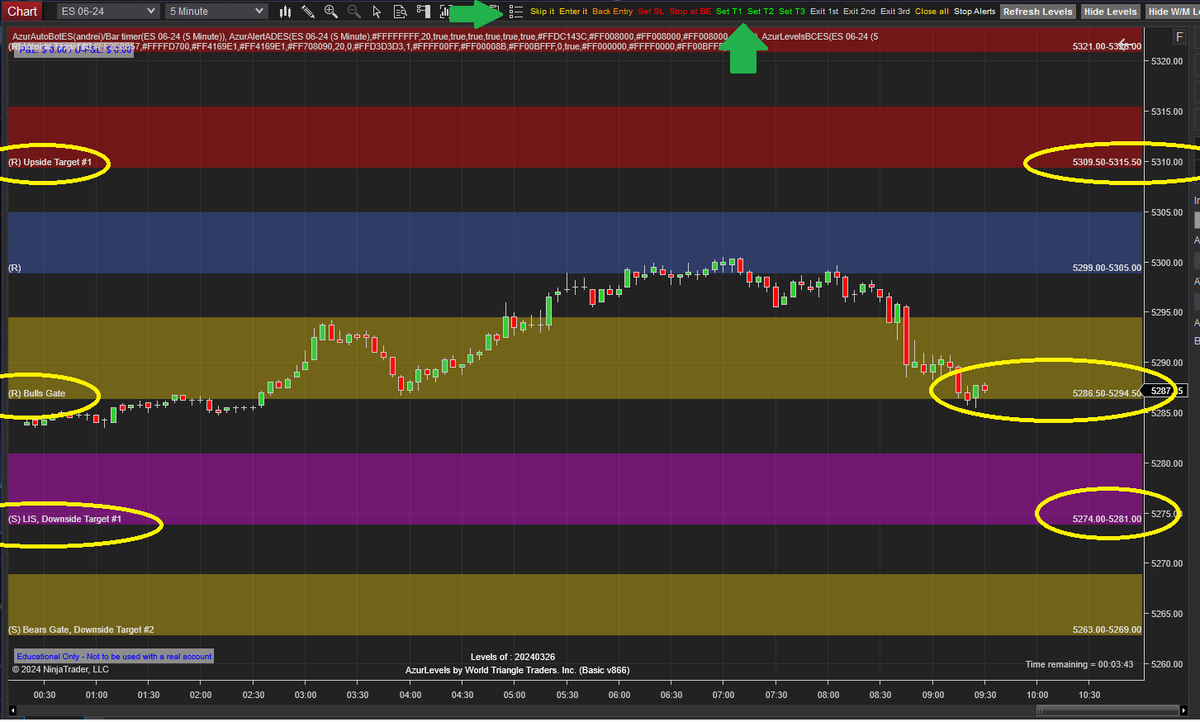 AzurProfitTRDNG's tweet photo. Fantastic news 🔥

#AzurAutoBot is here😍

Ready to execute #AzurAlertBot's profitable trading system

Whether #ES_F holds or rejects the Bulls Gate, #AzurAlertBot will deliver another AWEsome day

..with #AzurAutoBot taking those banger trades for us!

#AzurWinningEdge @azur_wtt https://t.co/hPkXkxrDUd