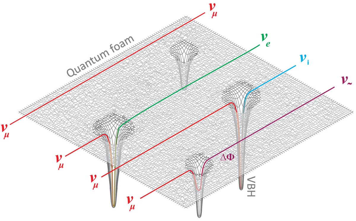 IceCube Neutrino Observatory tweet media