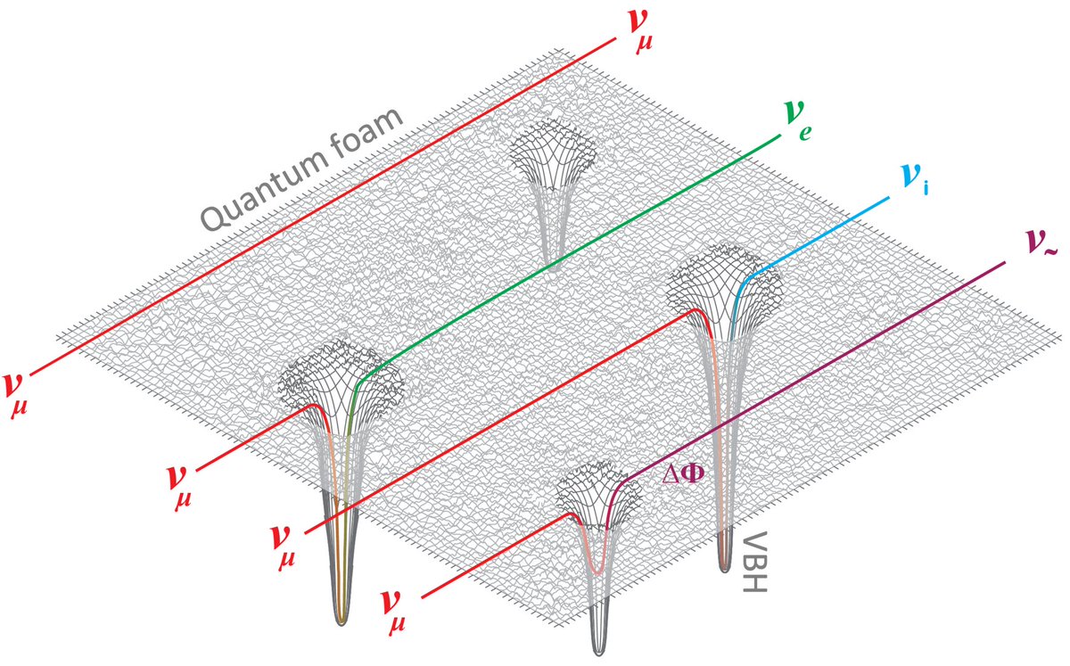 🔔📜 IceCube paper published in @NaturePhysics! We tested for neutrino decoherence as a result of small fluctuations in spacetime caused by quantum gravity. We set the world's strongest constraints on neutrino-quantum gravity interactions. Story ➡️ icecube.wisc.edu/news/research/…