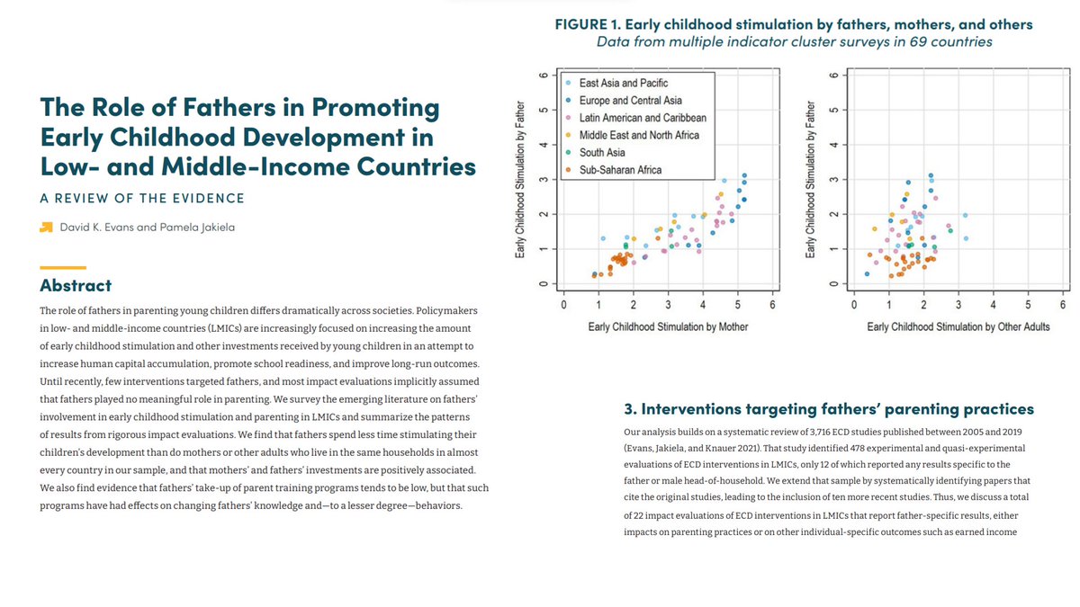 New working paper: @PJakiela & I examine 'The Role of Fathers in Promoting Early Childhood Development in Low- & Middle-Income Countries' cgdev.org/publication/ro…