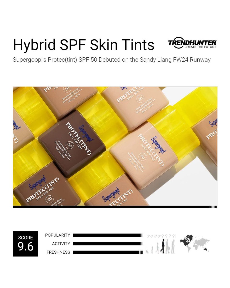 trendhunter's tweet photo. The skincare industry embraces Prosumerism, where consumers strive to become experts. It's not just about better products but also a social endeavor. Learn more about our SPF Hype insight: https://t.co/m8cJpthAMk #Innovation #SkincareTrends #ConsumerInsight https://t.co/RMc02MZrBt