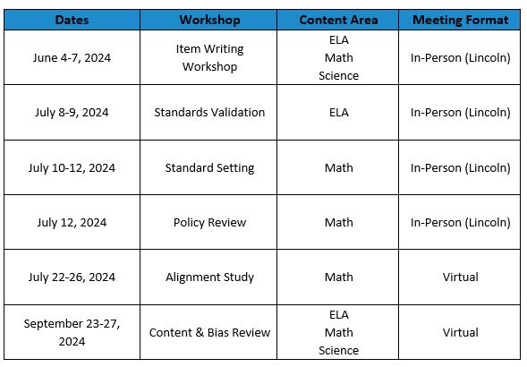 NDE Statewide Assessment seeks highly qualified educators to participate in assessment development and review opportunities. Stipends are available! forms.gle/LpUaskT8gTXJna…