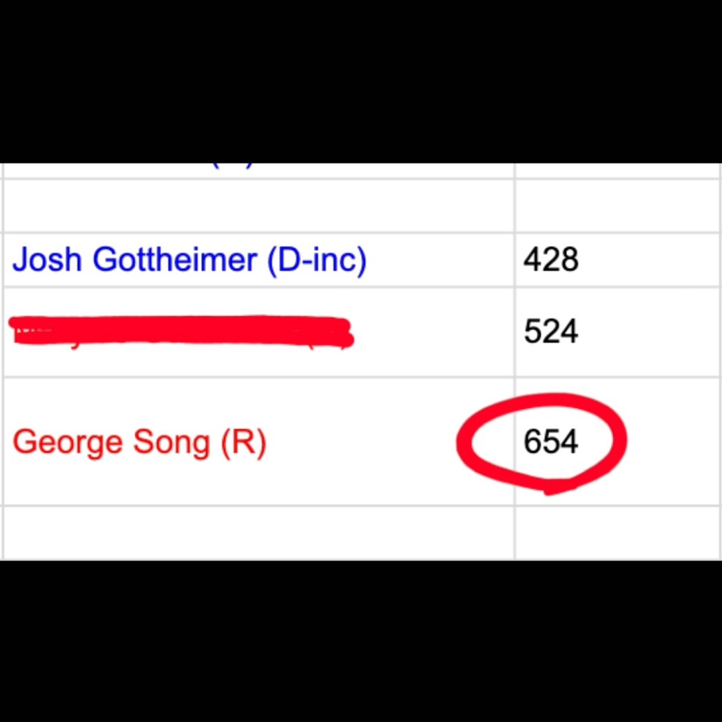 Over 650 signatures filed. Not shabby for a guy who's been doing this for only 6 weeks, right? On to June 4th! We've got a district to save!

#bergencounty #passaiccounty #sussexcounty #cd5 #george4nj #georgeforcongress #georgesongforcongress #StrONGforcongress @MattAttack009_