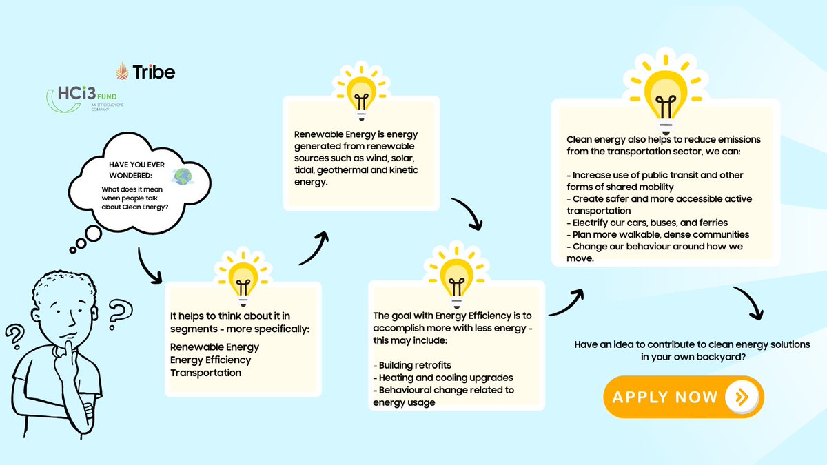 🚀 Attention Nova Scotia's young innovators aged 16-30! There’s only one week left, here’s some additional information on our 3 focus areas 🌍. Find out how you can participate and submit your pitch today! bit.ly/42Ofkon