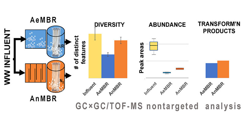 Environmental Science & Technology Journals tweet media