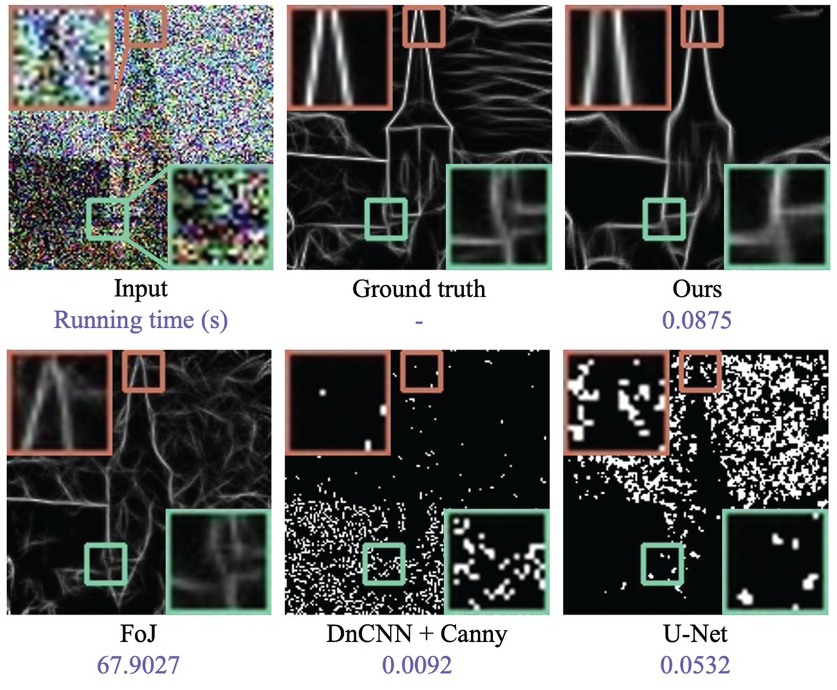 📜 New manuscript on Arxiv! Detect boundary structures in real-time from very, very noisy images using field-of-junctions. Arxiv preprints: arxiv.org/abs/2403.16494 Code and model available: github.com/guo-research-g… #computationalimaging #edgedetection #noisyimages