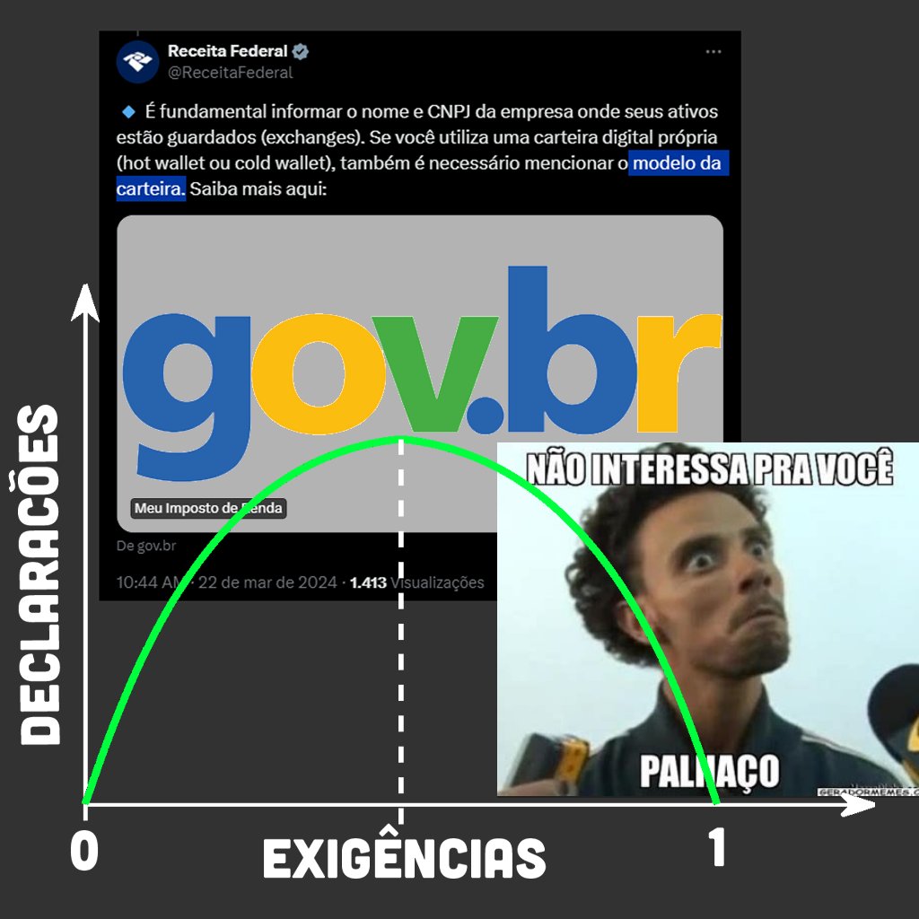 ₿it⚡️Dov tweet media