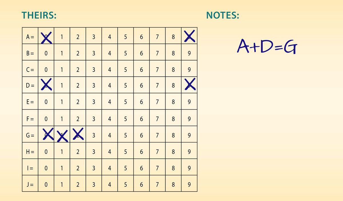 This fantastic game by <a href="/DavidKButlerUoA/">David Butler</a> teaches students to make logical deductions about number relationships. 

With a variation for younger players, too!

buff.ly/495Y6V5 #mathgame #mtbos #iteachmath