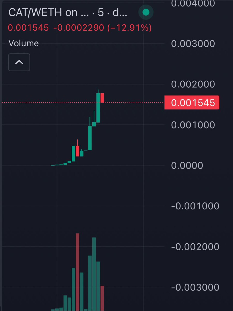 Tes Nguyen 🎒 tweet media