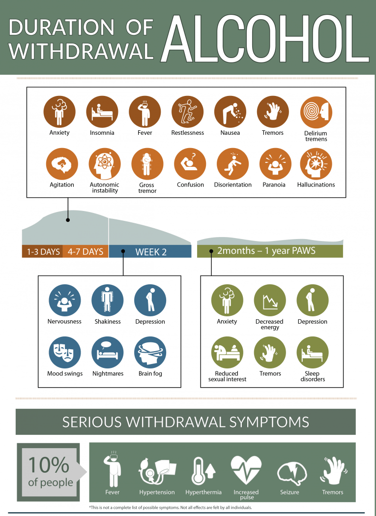 rabataller's tweet image. CLINICAL TIP: More people that you think with alcohol-related liver disease have alcohol dependence. It limits their chances to stop drinking since are prone to withdrawal syndrome.

When they feel confident with you, they will explain that they develop symptoms when decreasing