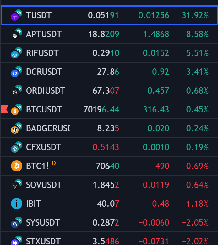 Psychometriks's tweet image. what s up $t #t ? #threshold 

@thresholdnetwork

$rif $sys $sov $dcr $stx
