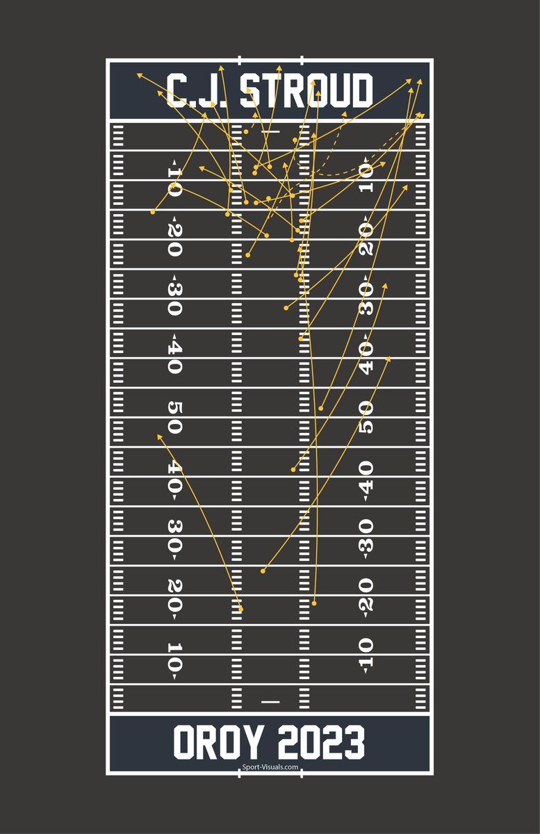 Sport Visuals tweet media