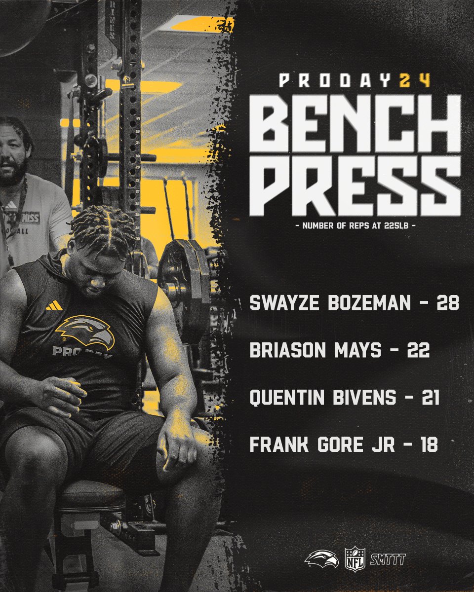 Pumped out some reps 🏋️‍♂️

<a href="/SwayzeBozeman/">Swayze Bozeman</a> ➡️ 28
<a href="/briasonmays51/">Briason Mays</a> ➡️ 22 
<a href="/QuentinBivens1/">Quentin Bivens</a> ➡️ 21
<a href="/stn_2lit/">Frank Gore Jr</a> ➡️ 18

#ProDay24 | #SMTTT