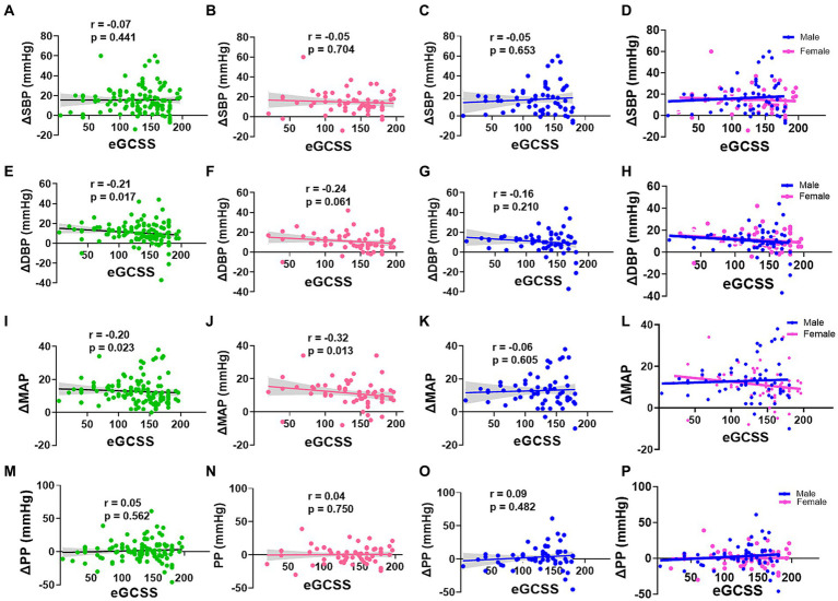 Our paper 'Erythrocyte glycocalyx sensitivity to sodium is associated with salt sensitivity of blood pressure in women but not men' is now in pubmed @PubTrend 👇 pubmed.ncbi.nlm.nih.gov/38524849/ Congratulations 1st author @sepiso_masenga @vuglobalhealth @MUSOMHS!