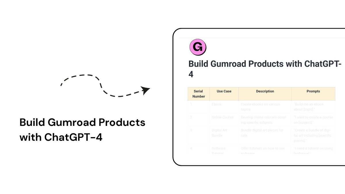 TheDevinSwan's tweet image. I earned more than $10,000 from Gumroad
No shipping costs
No inventory
Just the Profitable Idea easily build with ChatGPT-4
To help you do same I curated a list to build Gumroad Products with ChatGPT-4
Like, Repost & reply "Me" & I'll DM link
(Must be following so I can DM)