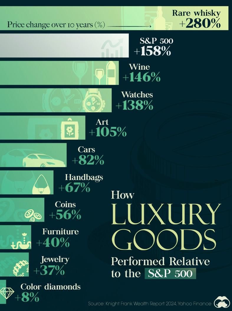 Whisky🥃👌 #whisky #luxus #luxurygoods #stkilianwhisky #whiskymadeingermany