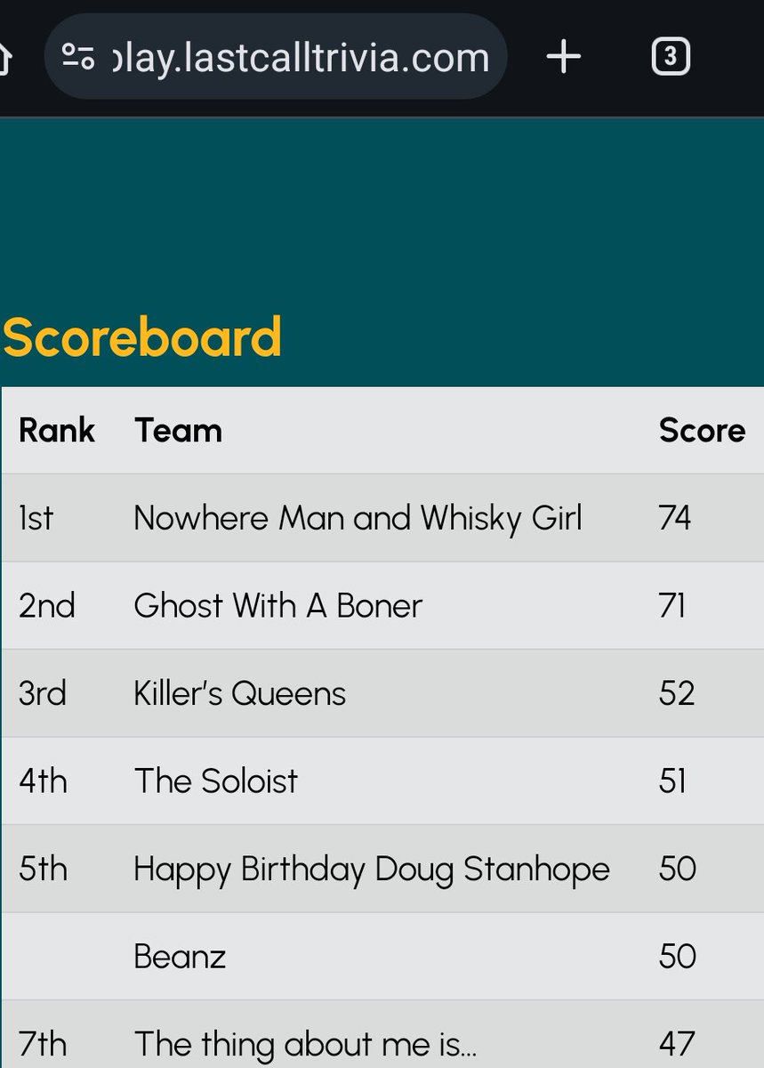 PenLifeguard's tweet photo. Big win last night. #Lastcalltrivia Great name by the 5th place team. @DougStanhope https://t.co/Fh8SlV64HV