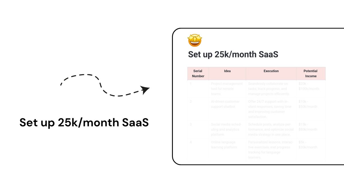 EricaClickup's tweet image. SaaS is a Billion Dollar Industry
You can earn in 7-8 Figures
Yet 60% struggle with Right Profitable idea that will make $$$
But to help you I created list of Profitable SaaS Ideas to build 20k/month
Like, Repost & reply "SaaS" & I'll DM link
(Must be Following so I can DM)