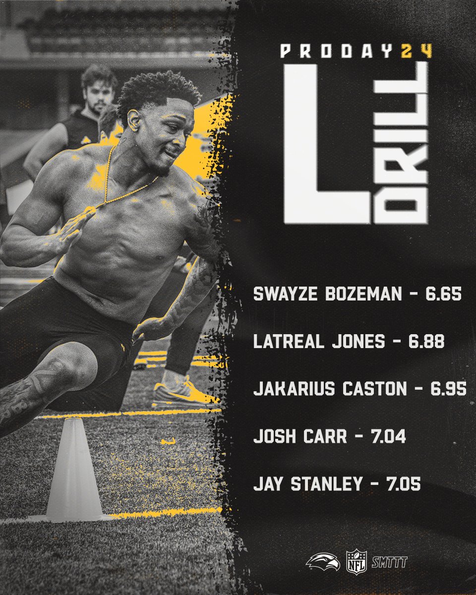 L Drill 📈

<a href="/SwayzeBozeman/">Swayze Bozeman</a> ➡️ 6.65
<a href="/Latrealjones1/">Latreal Jones</a> ➡️ 6.88
<a href="/JakariusCaston/">jakarius Caston</a> ➡️ 6.95
<a href="/JCJR451/">JC18</a>➡️ 7.04
Stanley ➡️ 7.05

#ProDay24 | #SMTTT