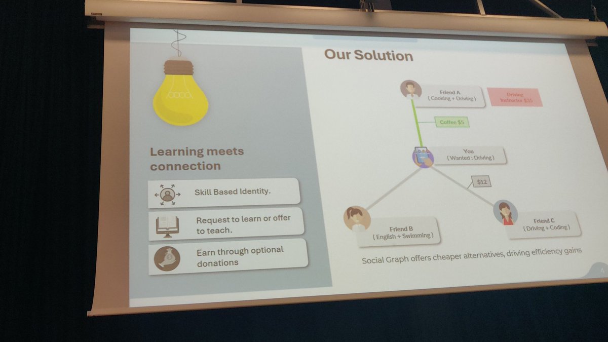 RaeSnape's tweet image. Part of the mission of the #LearningWeb is to scale 1:1 learning - everyone with a skills based profile online!
Learning meets connection! 🕸️
Weaving Webs of Skills &amp; Sharing Knowledge. @DEFI_Cambridge