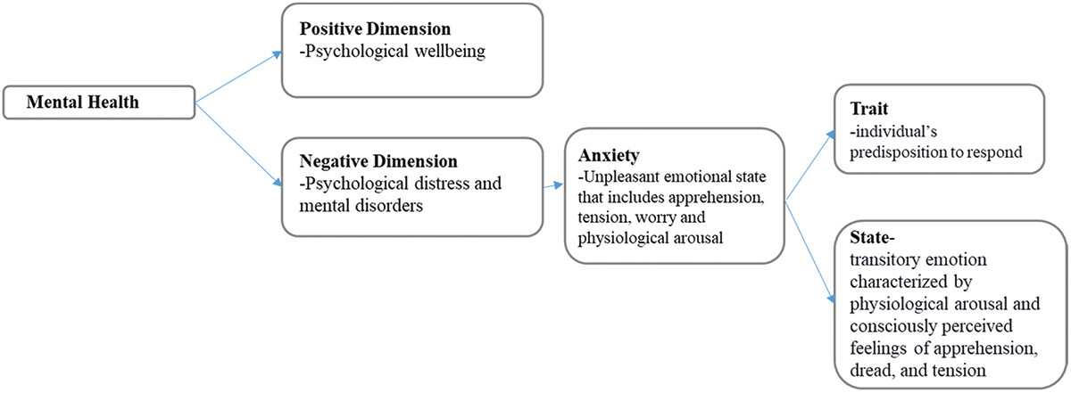 #Research article published! Towards anxiety alleviating streetscape design: a comprehensive literature review. Sayna Anand and Tina Pujara, 2024. doi.org/10.1080/237488… #UrbanHealth #CitiesAndHealth #HealthyCities #Cities4Health #PublicHealth #Anxiety #Streetscape #Design…