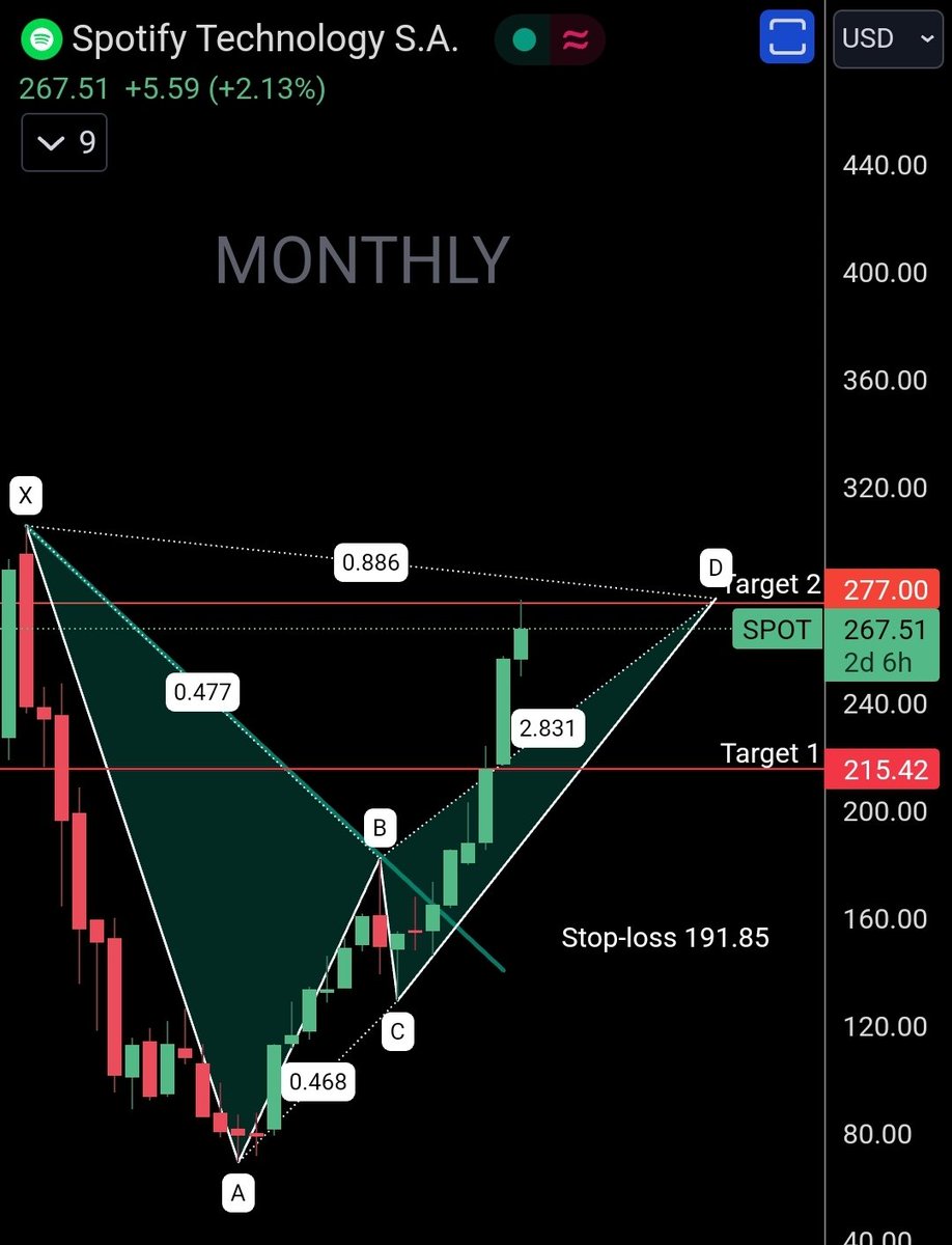 AltcoinGem tweet picture