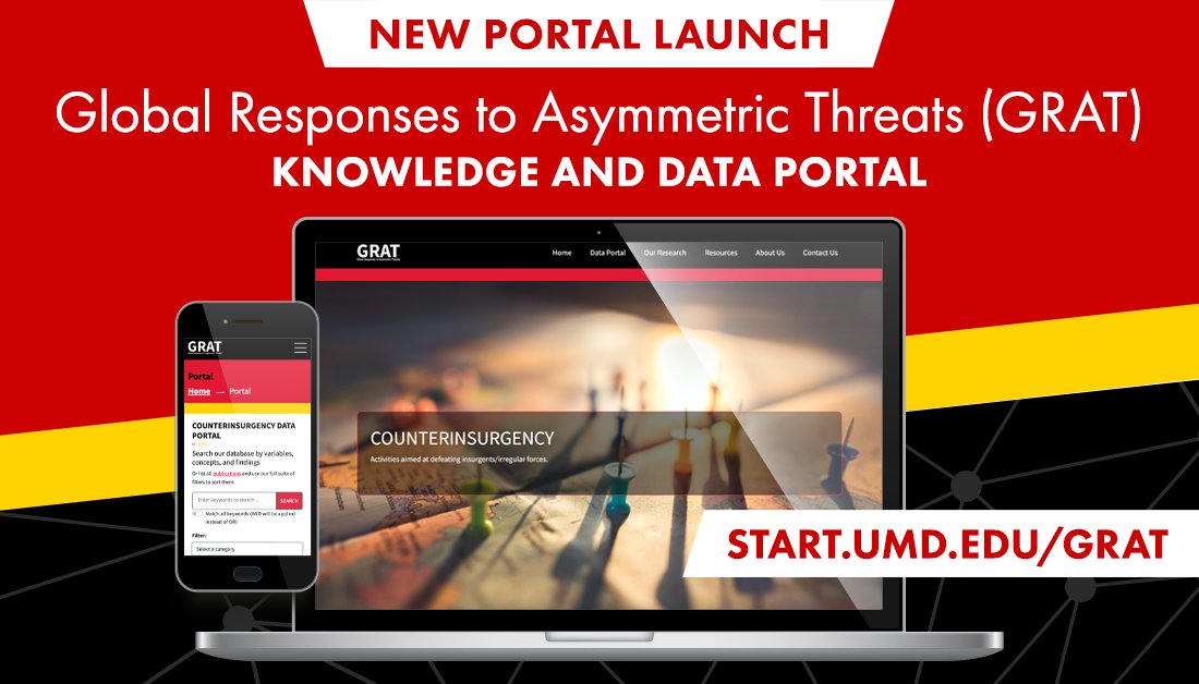 Explore the cutting-edge tool of asymmetric threat responses with START's IWCAG. Unveiling a dynamic data & knowledge portal exploring governments’ approaches to counterinsurgency through a query-based search of analyzed literature. 👉 start.umd.edu/grat 
#IrregularWarfare