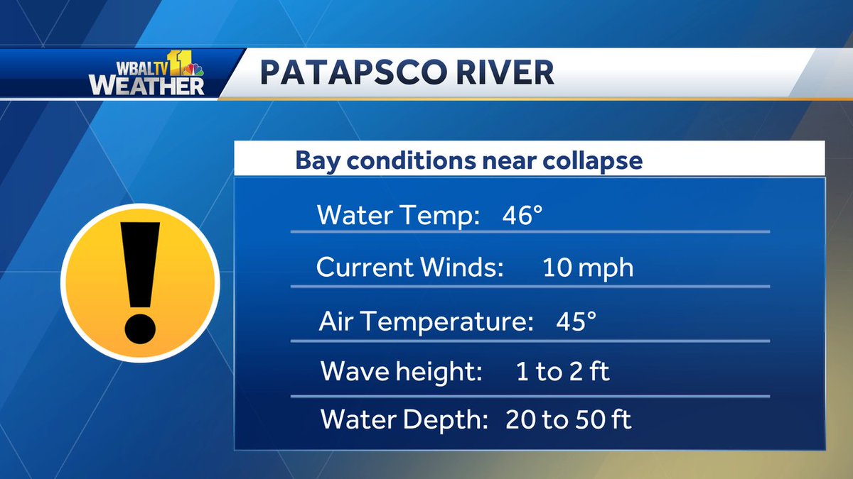 TonyPannWBAL's tweet image. Water temps near the Key Bridge are in the Mid 40s, and there is not much wind or wave action this morning. Weather should not be an issue for crews. Rain likely holds off until tonight.  #KeyBridgeCollapse