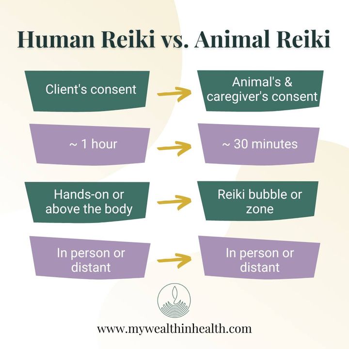 Treat your pet to a #Reikihealing session. If you are already attuned to Reiki I & II, join our online Animal Reiki Class March 30-31!

#energyhealing #animalreiki #animalreikipractitioner #ncreikihealer #animalhealing #animalsupport #pethealing #animalreikihealing #reikiclass