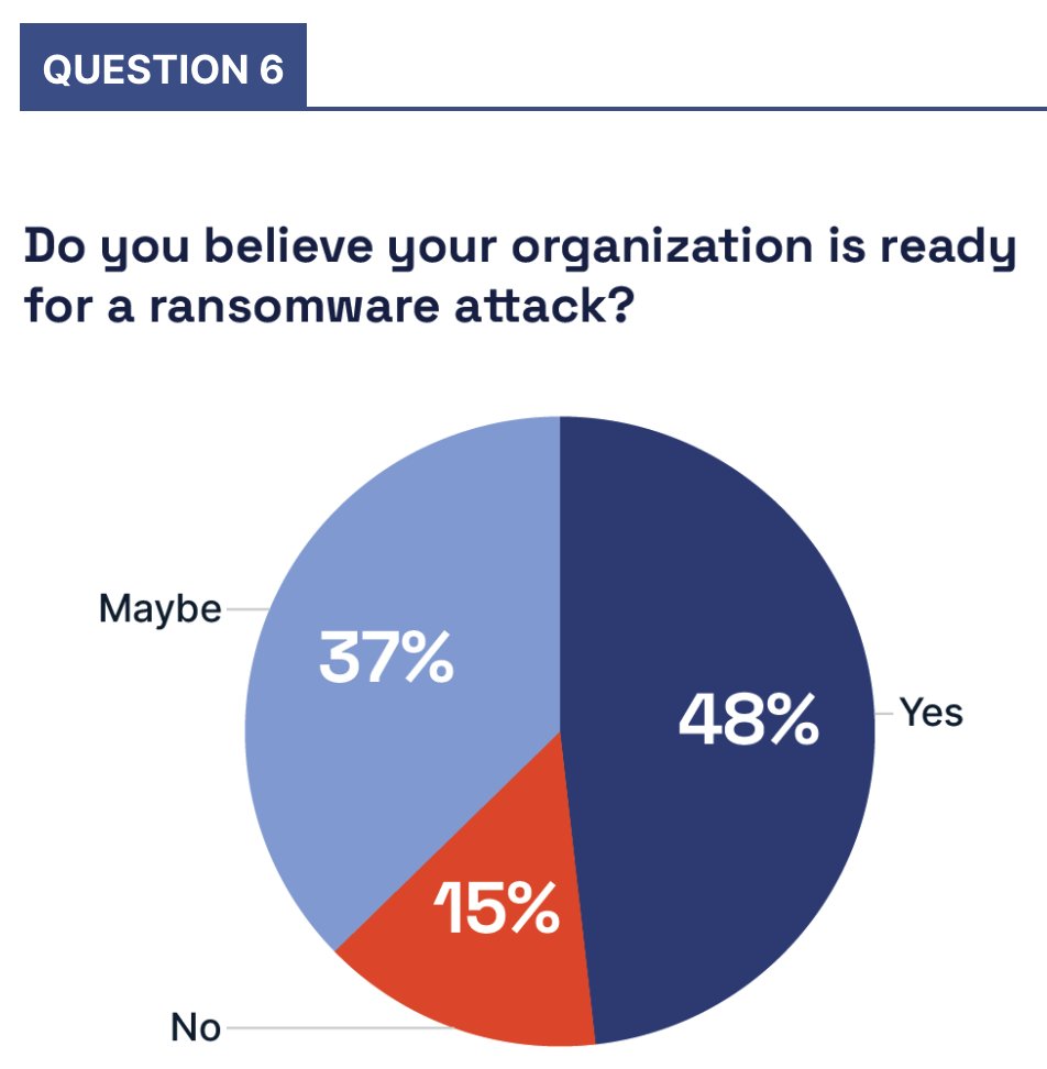 Ransomware.org Understand | Prevent | Recover ® tweet media