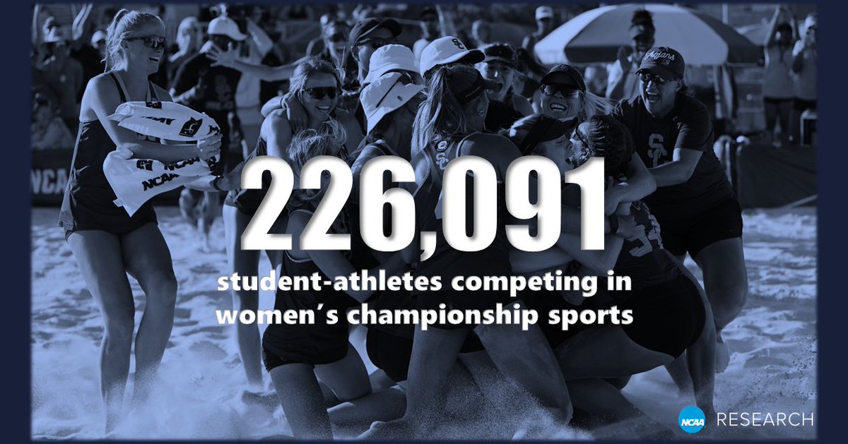 Last year there were more than 226,000 NCAA participants in women's championship sports. That's an increase of about 25,000 from a decade ago. More on.ncaa.com/SSPR23. #WomensHistoryMonth