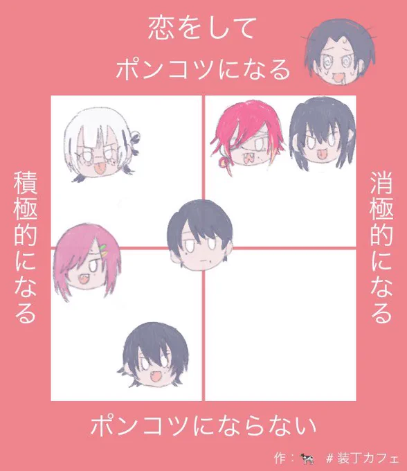 #イシハマの創作 