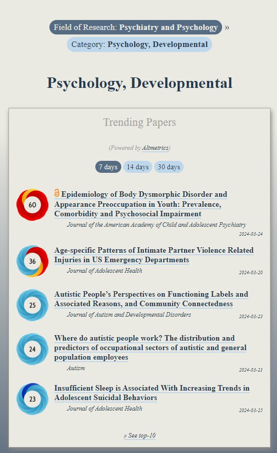 Trending in #DevelopmentalPsychology: ooir.org/index.php?fiel… 1) Body Dysmorphic Disorder & Appearance Preoccupation in Youth (@JAACAP) 2) Age-specific Patterns of Intimate Partner Violence Related Injuries (@JAdolesHealth) 3) Autistic People’s Perspectives on Functioning