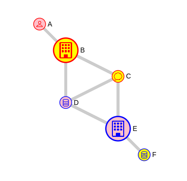 Just published @sigma/node-border 🚀
- npmjs.com/package/@sigma…
- sigmajs.org/storybook/?pat…