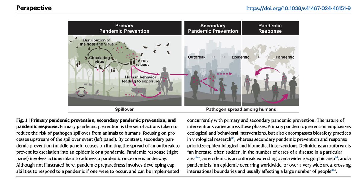 How can we think of disease prevention/promotion through an ecological lens esp with respect to pandemic prevention? We address this in this paper in @NatureComms in the context of pathogen spillover & pandemics #OneHealth 🔗: nature.com/articles/s4146…