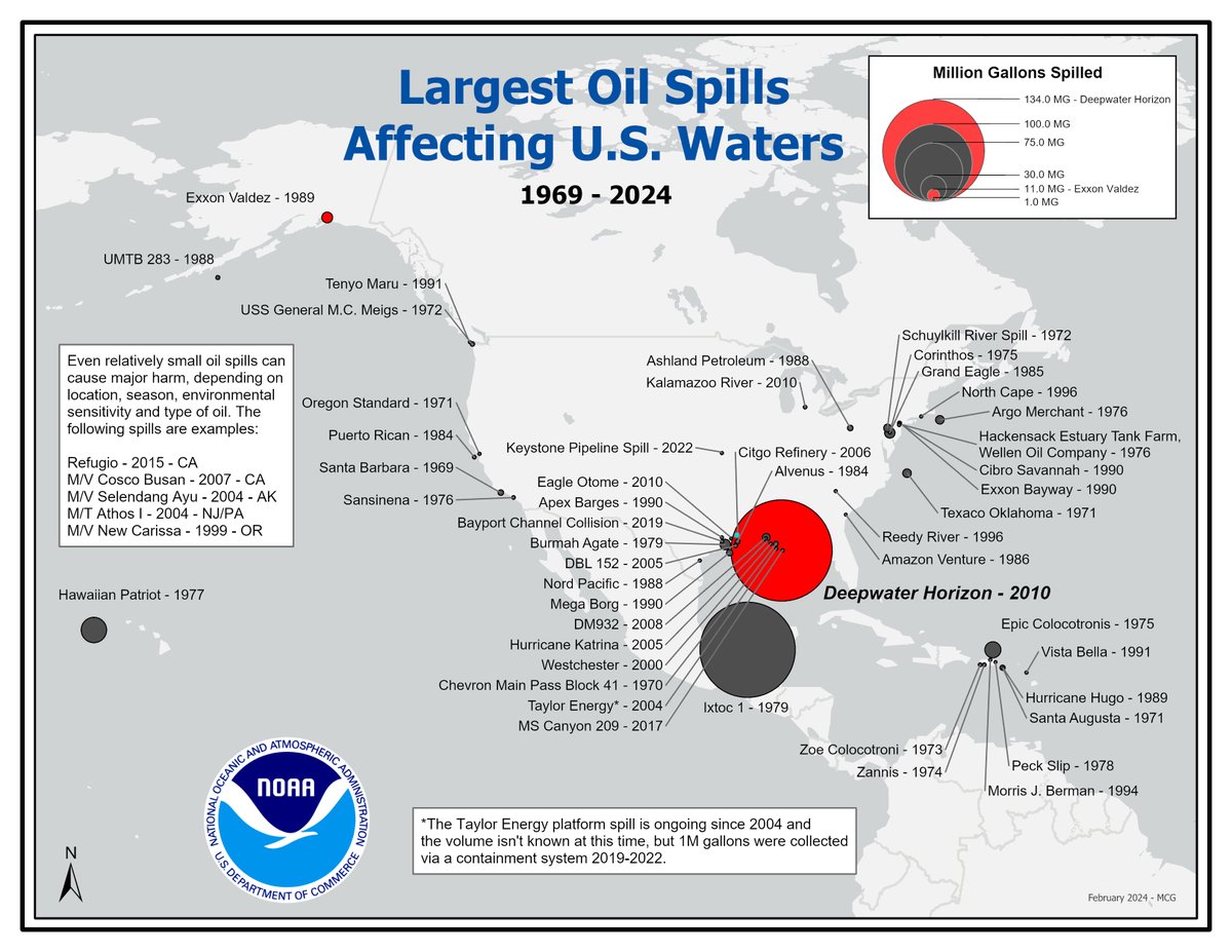 What are the largest #OilSpills affecting U.S. waters since 1969? Check out this graphic putting major oil spills into perspective, plus learn more about each spill here: response.restoration.noaa.gov/oil-and-chemic…