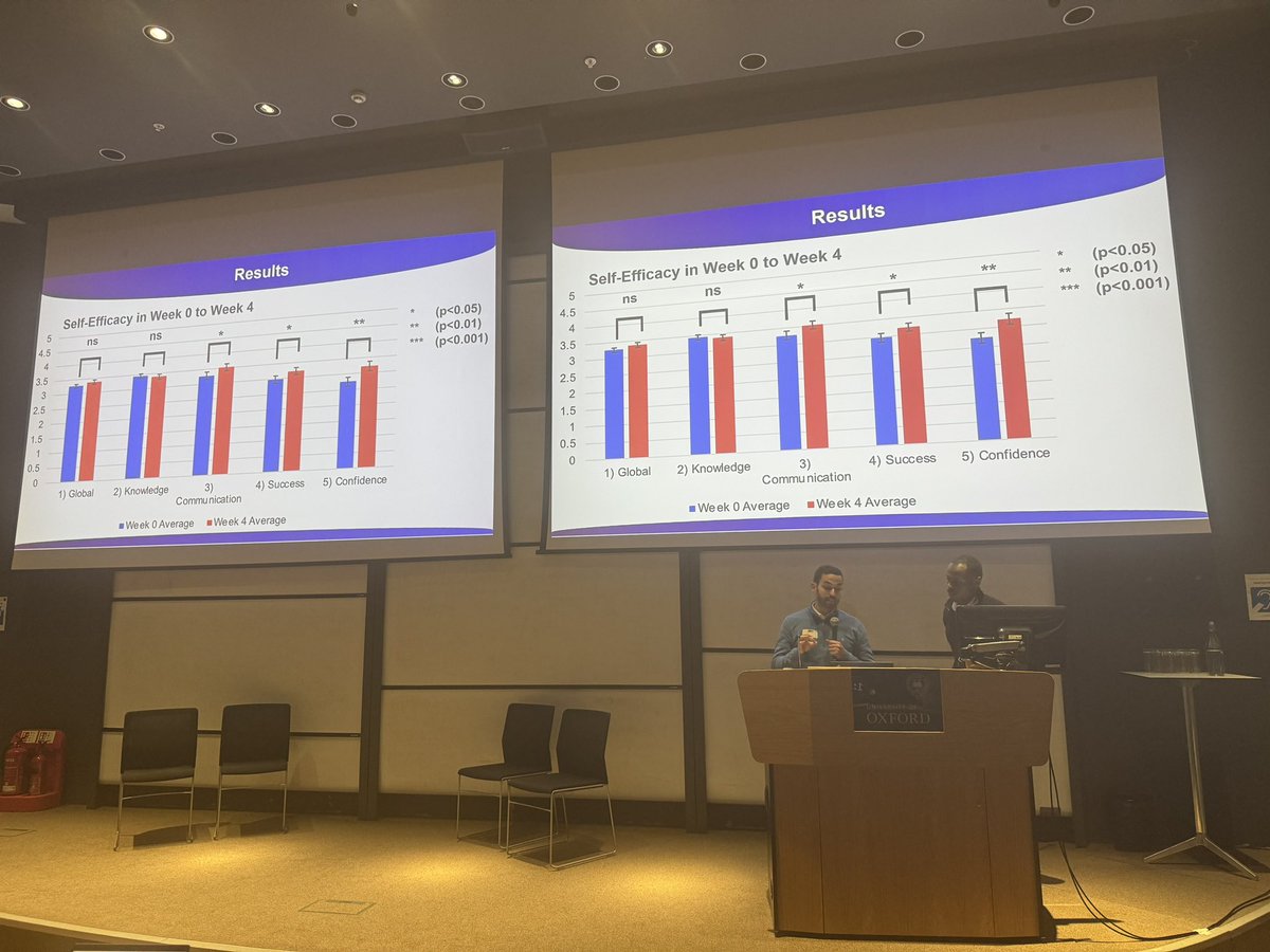 OSEM_Conference's tweet image. Great insights shared at #osem2024 on AI in medical education! From methodology to domain AI confidence, Navigating the future of healthcare learning. Let&apos;s separate the hype from the hope together. #MedEd #AI